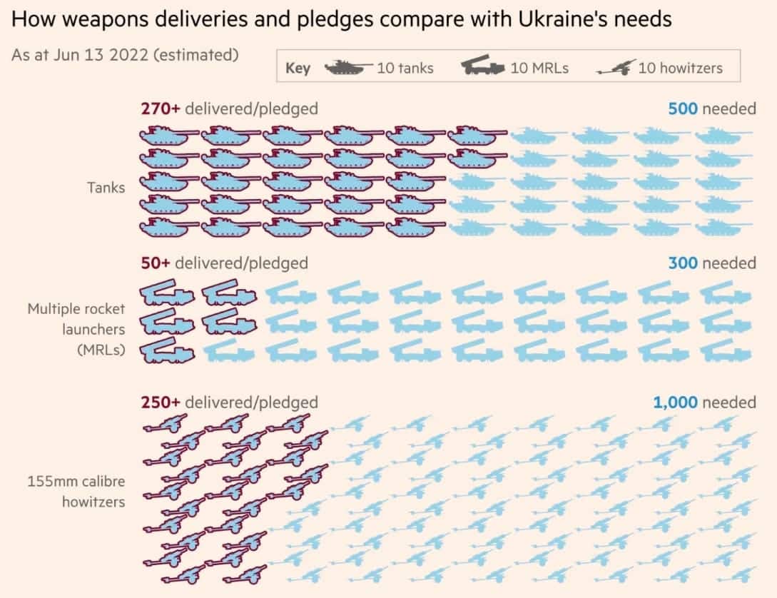зброя яка потрібна негайно Україні