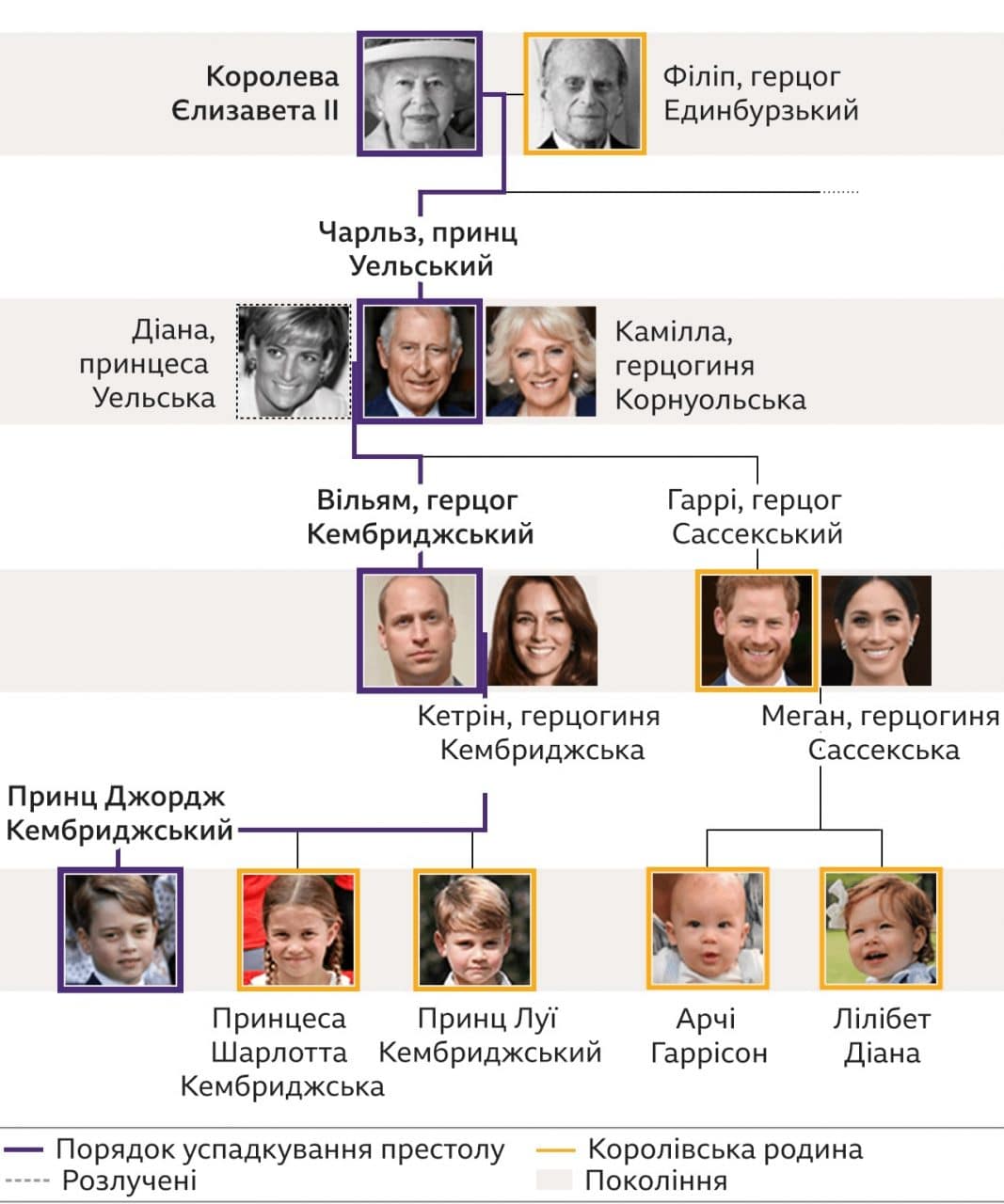 королівська сім’я Великобританії від Єлизавети ІІ