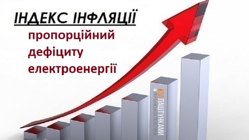 індекс інфляції в Україні пропорційний фефіциту електроенергії